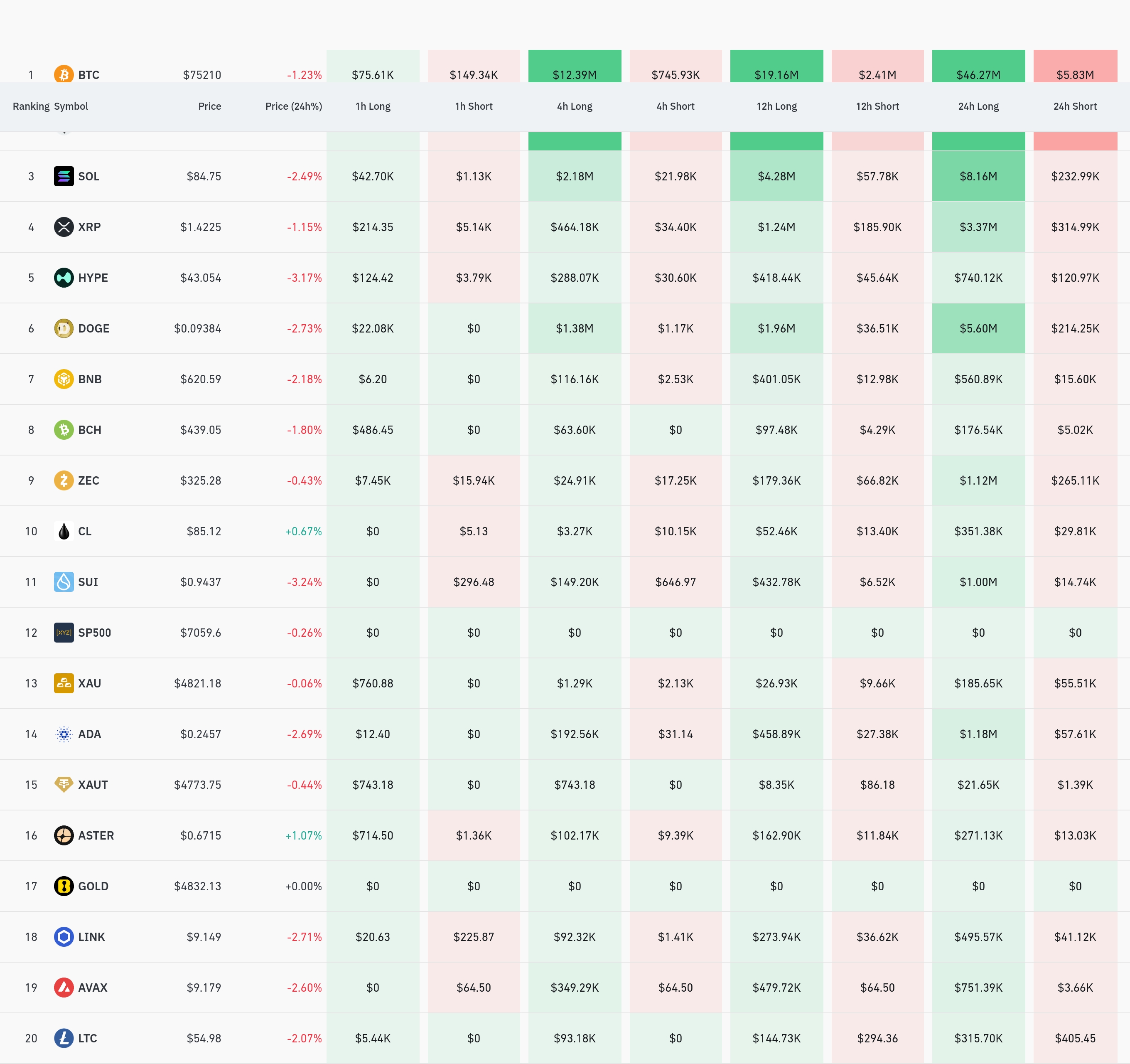 암호화폐 청산 데이터 / 코인글래스