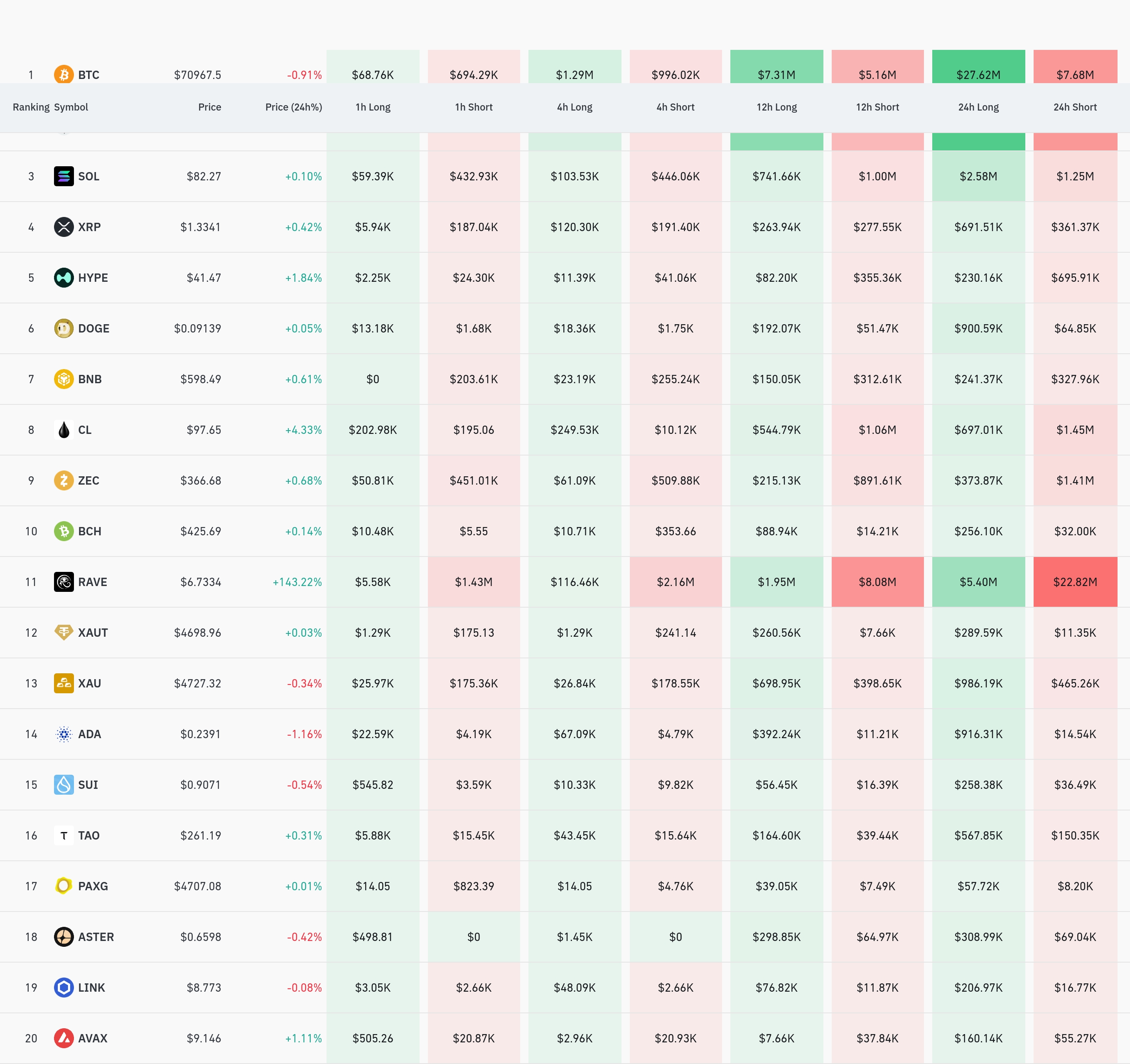 4시간 거래소 별 청산 데이터 / 코인글래스