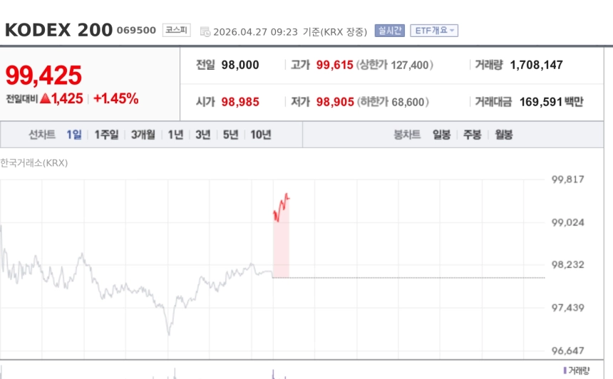 [특징주] 현대백화점, 지배구조 개편·주주환원 기대에 강세