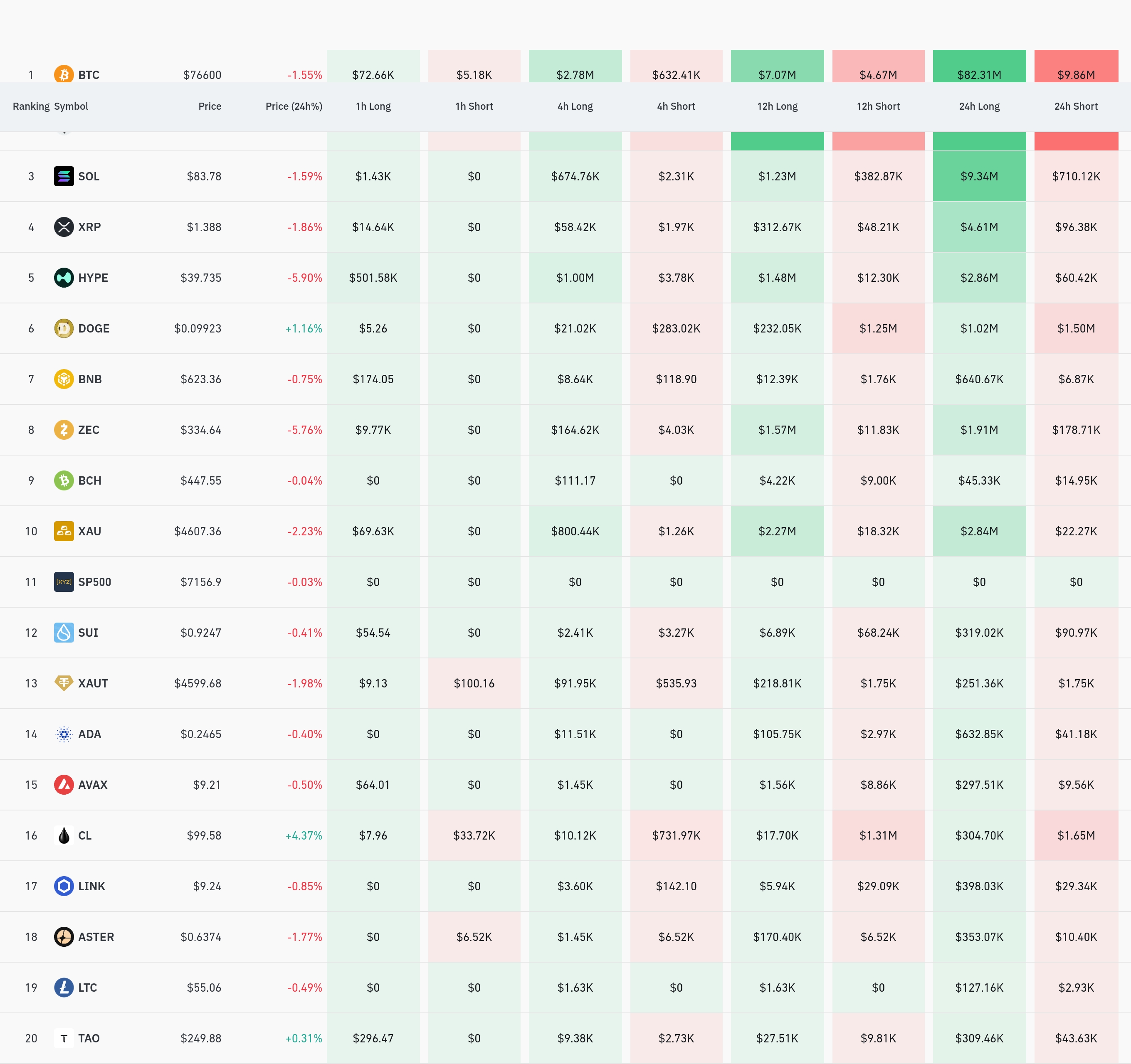 암호화폐 청산 데이터 / 코인글래스