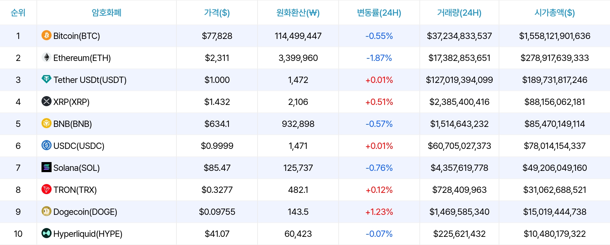 암호화폐 시세 데이터