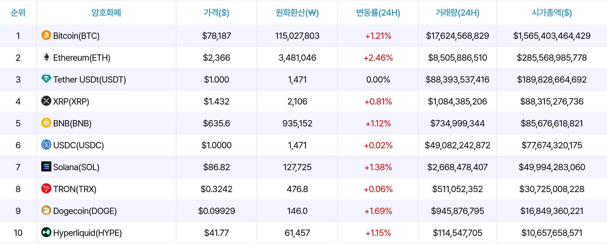 암호화폐 시세 데이터