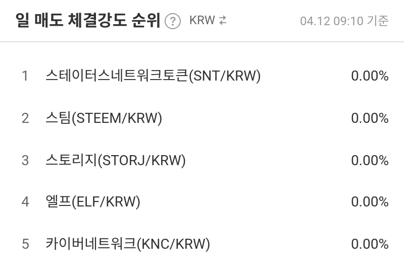 일 매도 체결강도 순위