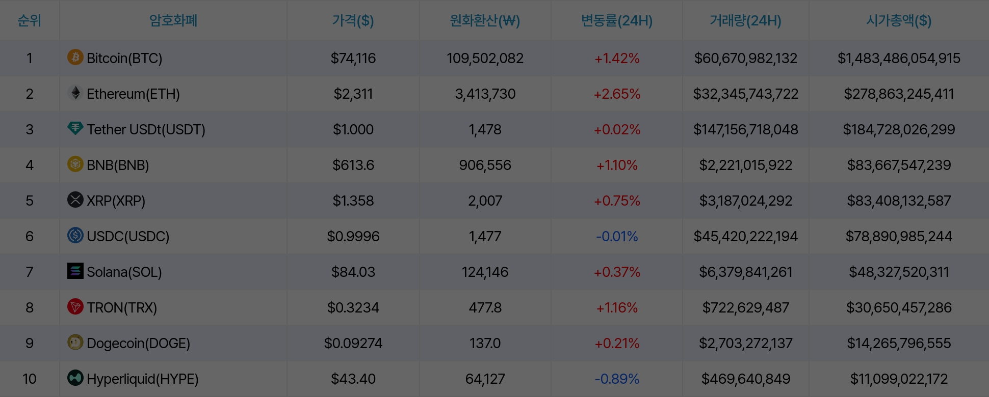 암호화폐 시세 데이터