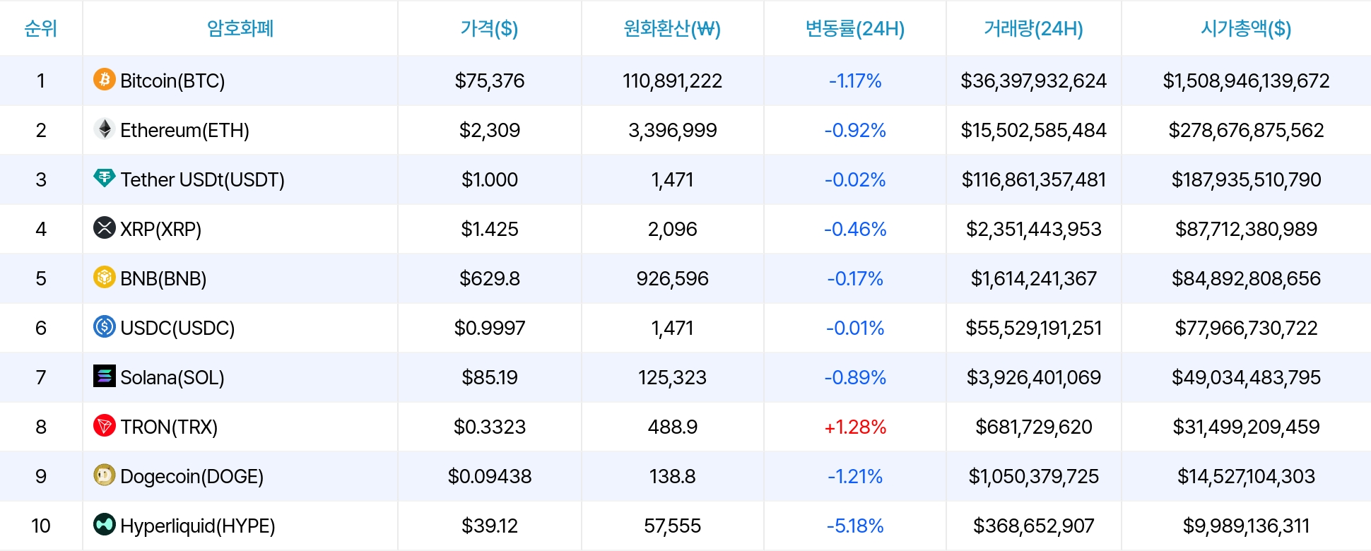 암호화폐 시세 데이터