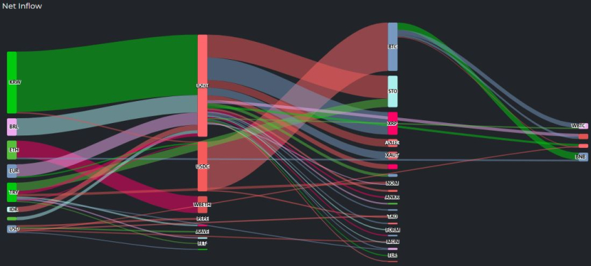  [크립토 인앤아웃] BTC·ETH, 4300만 달러 상당 동반 유출