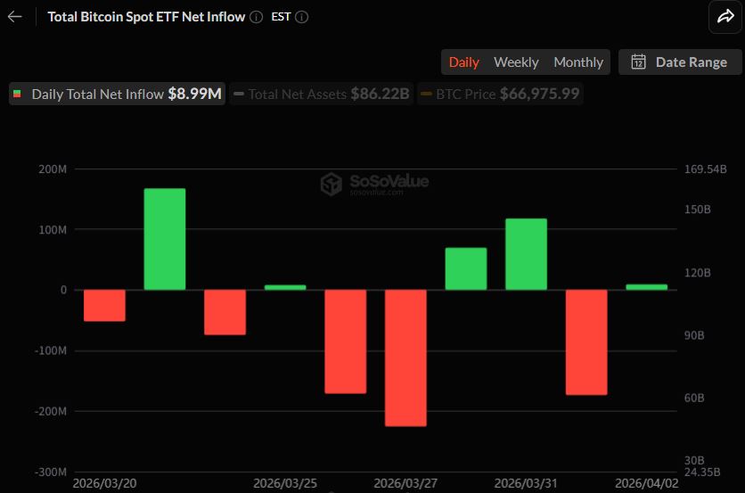 하루 만에 반등…비트코인 현물 ETF 다시 순유입