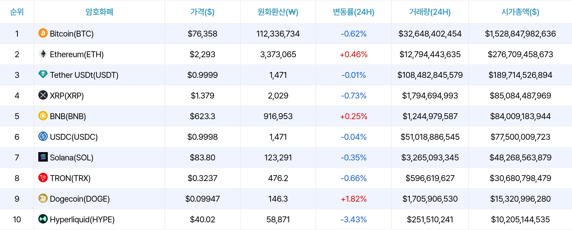 암호화폐 시세 데이터