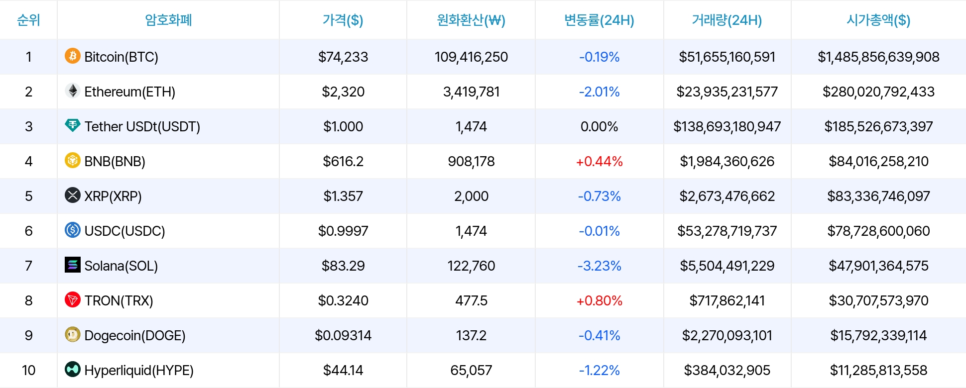 암호화폐 시세 데이터