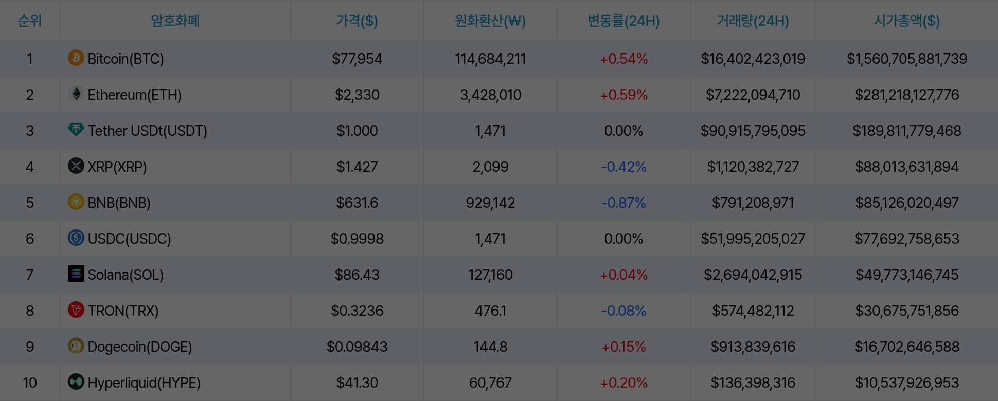 암호화폐 시세 데이터
