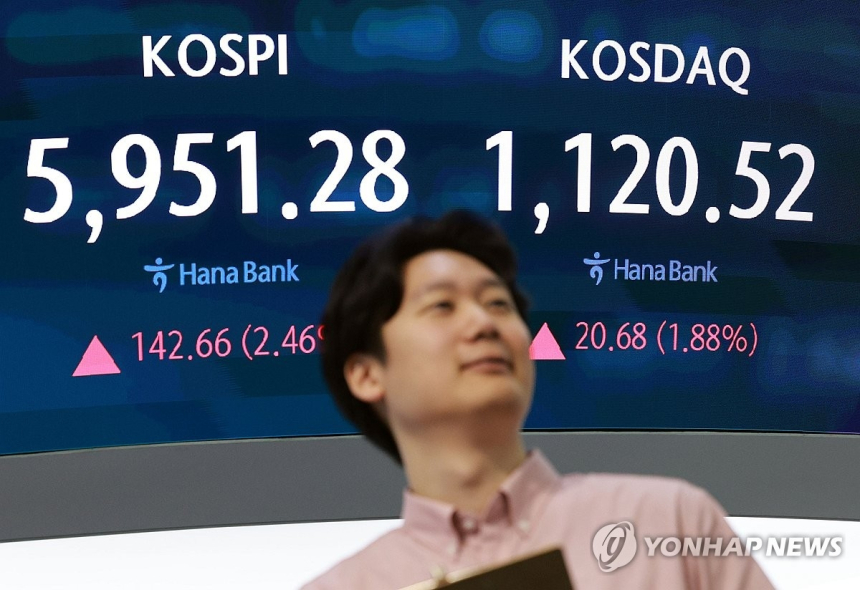 코스피, 매수세 힘입어 5,900선 돌파…증시 반등 신호탄