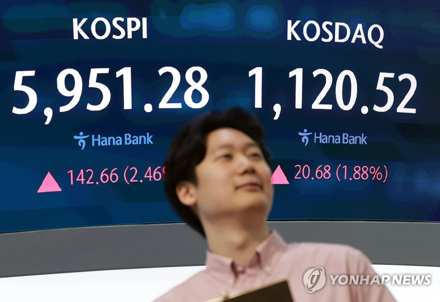 코스피, 매수세 힘입어 5,900선 돌파…증시 반등 신호탄
