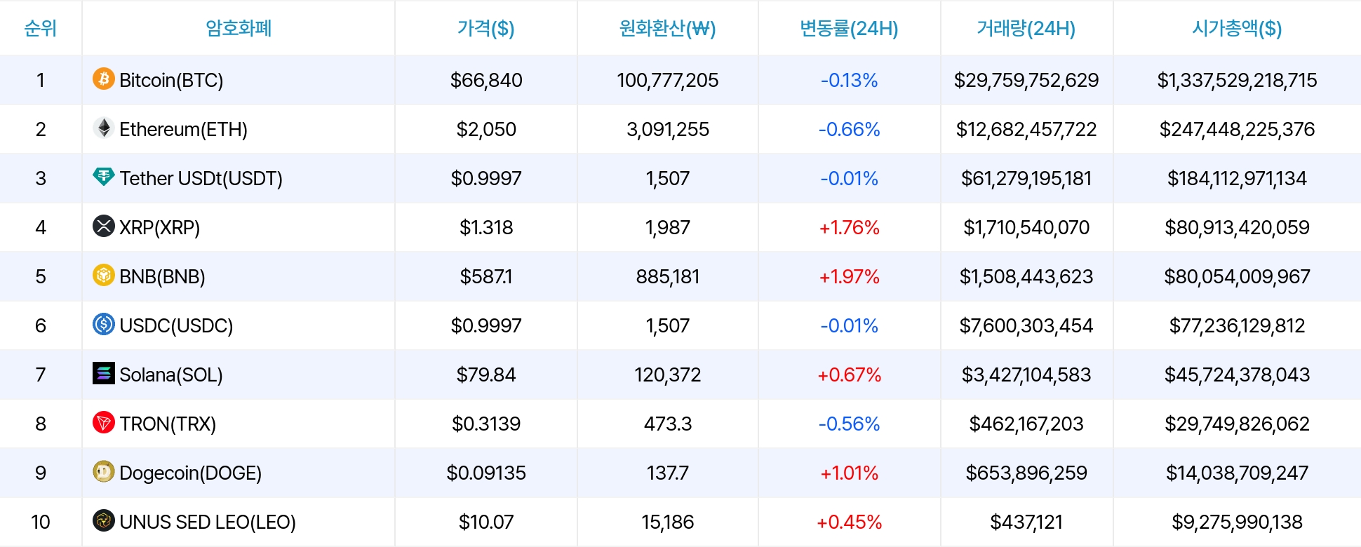 암호화폐 시세 데이터
