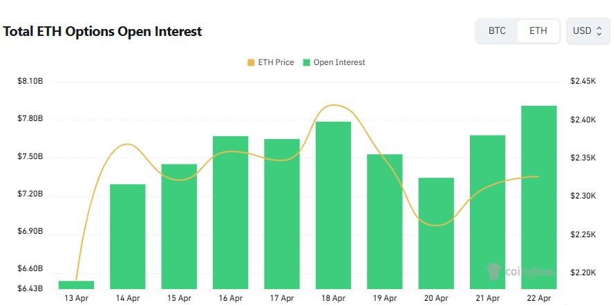 [이더 옵션 데일리] 거래 1위 1400달러 풋…거래량 풋 60%로 하방 쏠림
