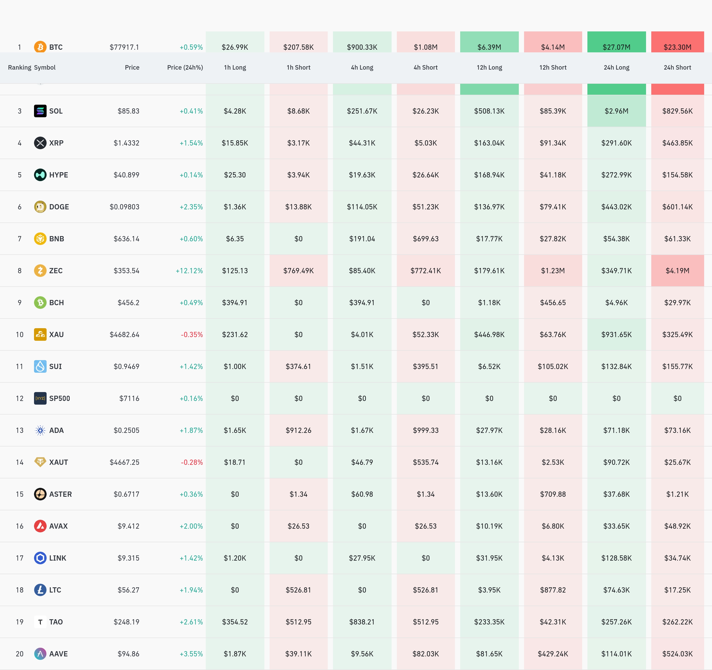암호화폐 청산 데이터 / 코인글래스