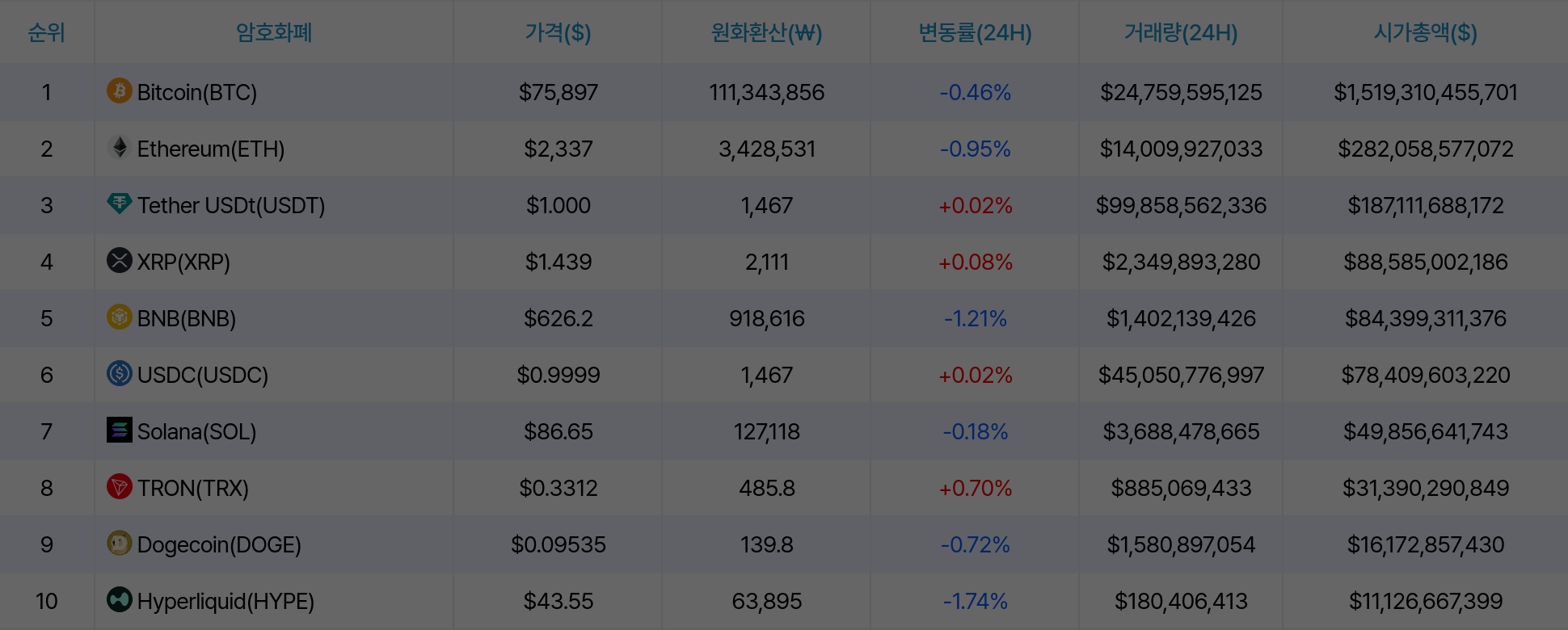 암호화폐 시세 데이터
