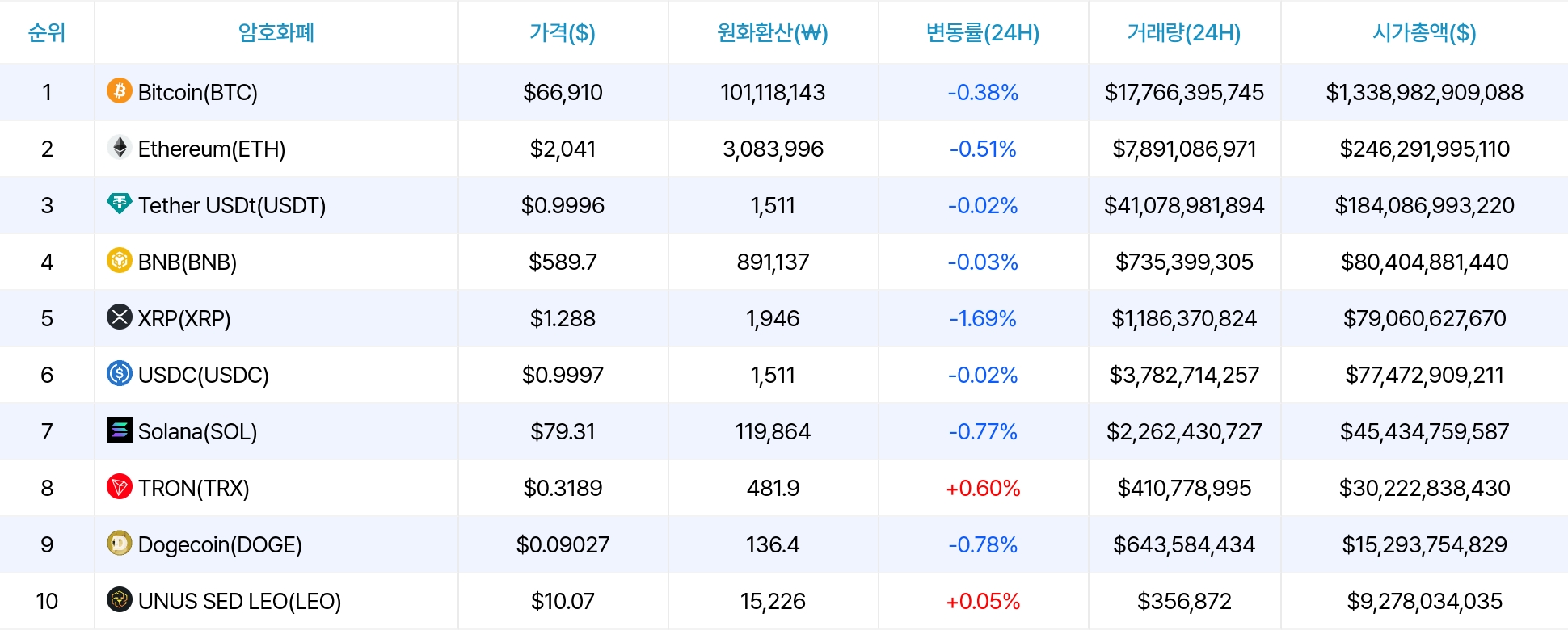 암호화폐 시세 데이터
