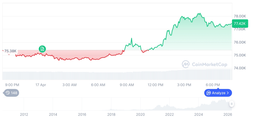  비트코인 시세 그래프 / 코인마켓캡   