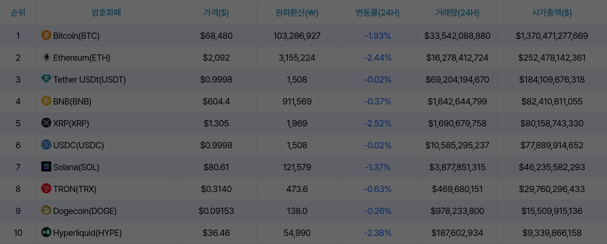 암호화폐 시세 데이터