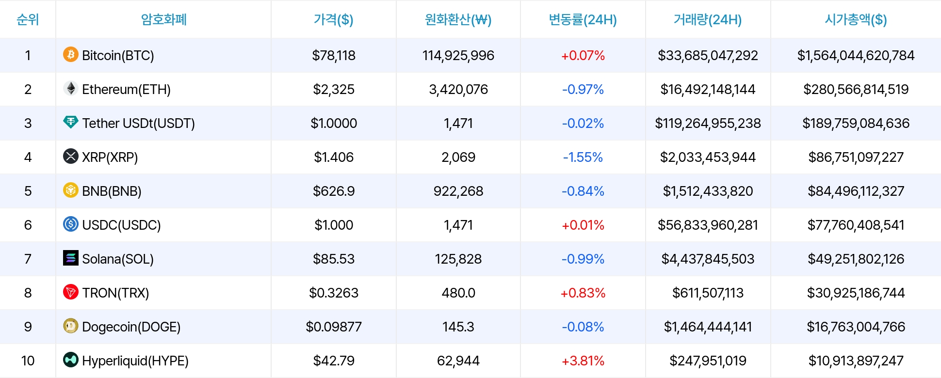 암호화폐 시세 데이터