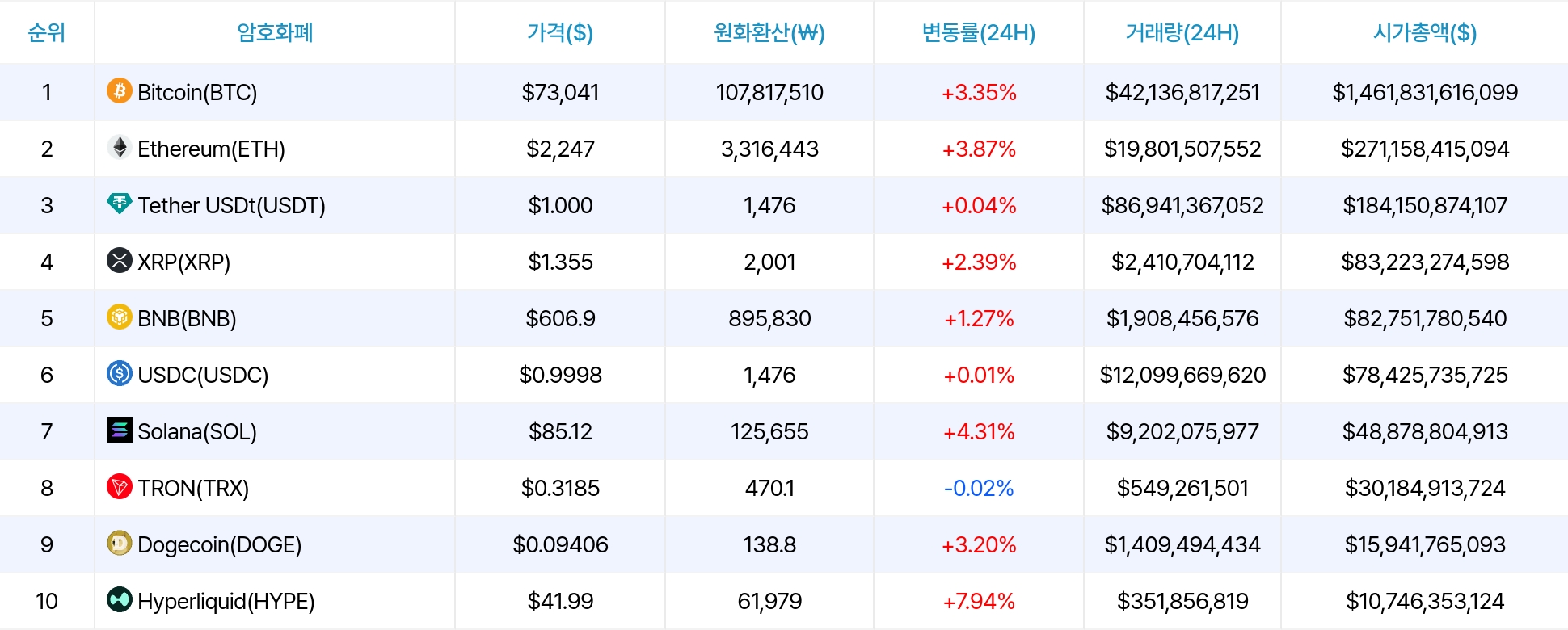 암호화폐 시세 데이터