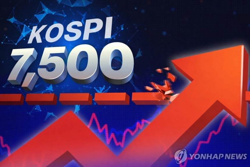 코스피 7,500 돌파 가능성? KB증권, 반도체 호황 기대