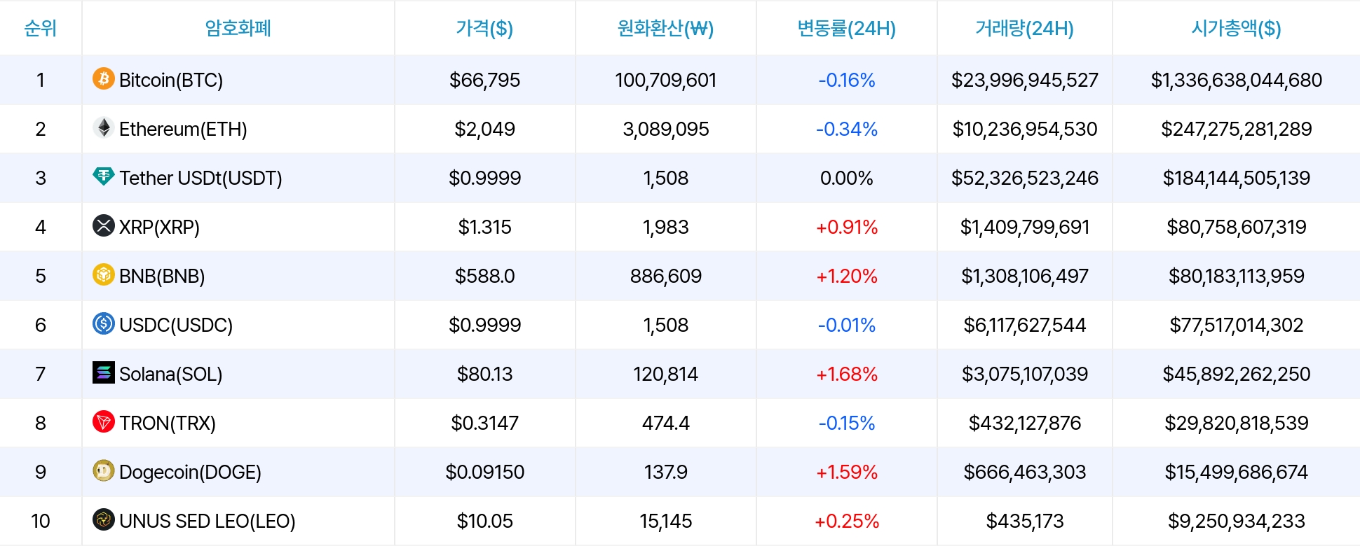 암호화폐 시세 데이터