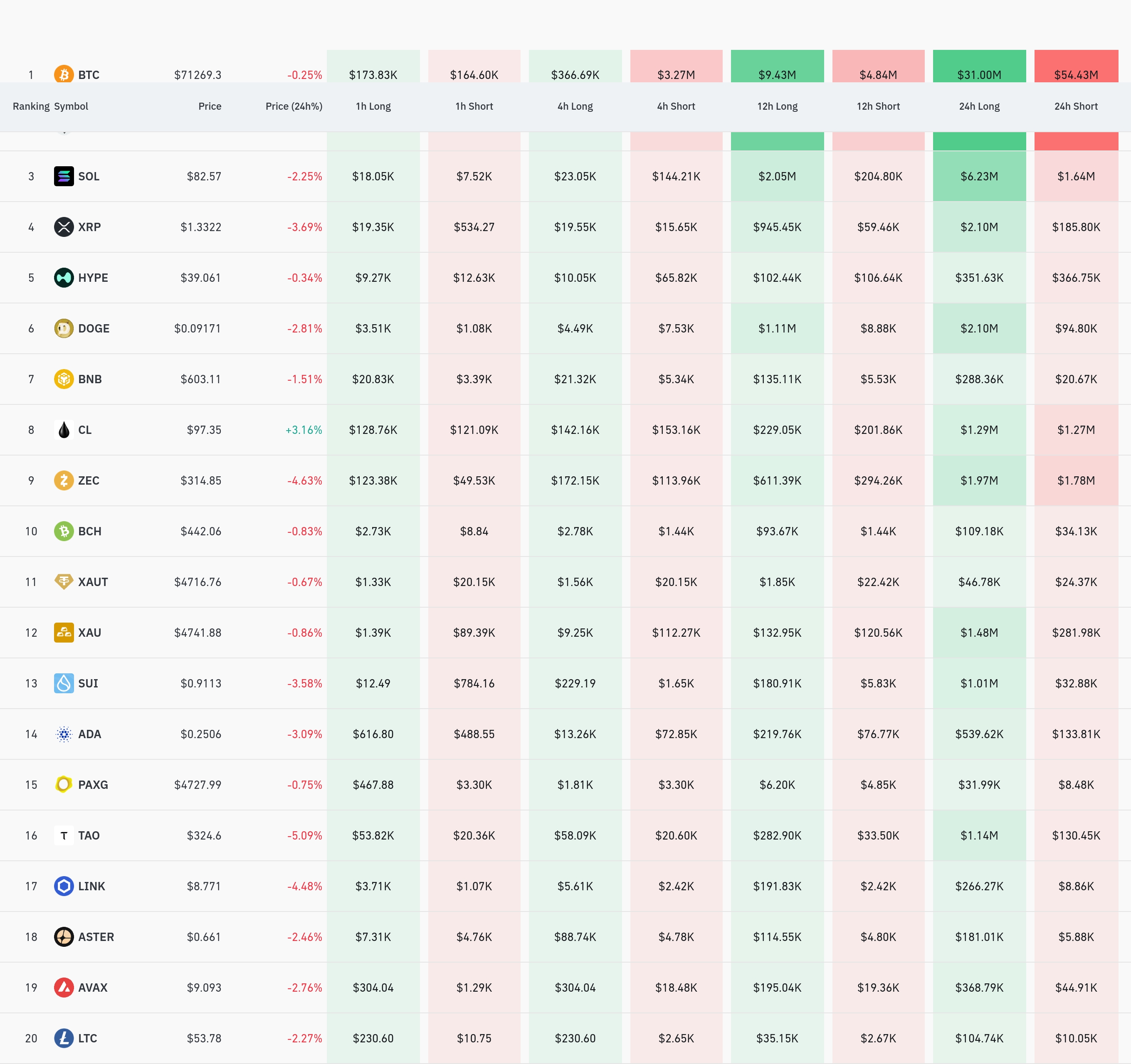 4시간 거래소 별 청산 데이터 / 코인글래스