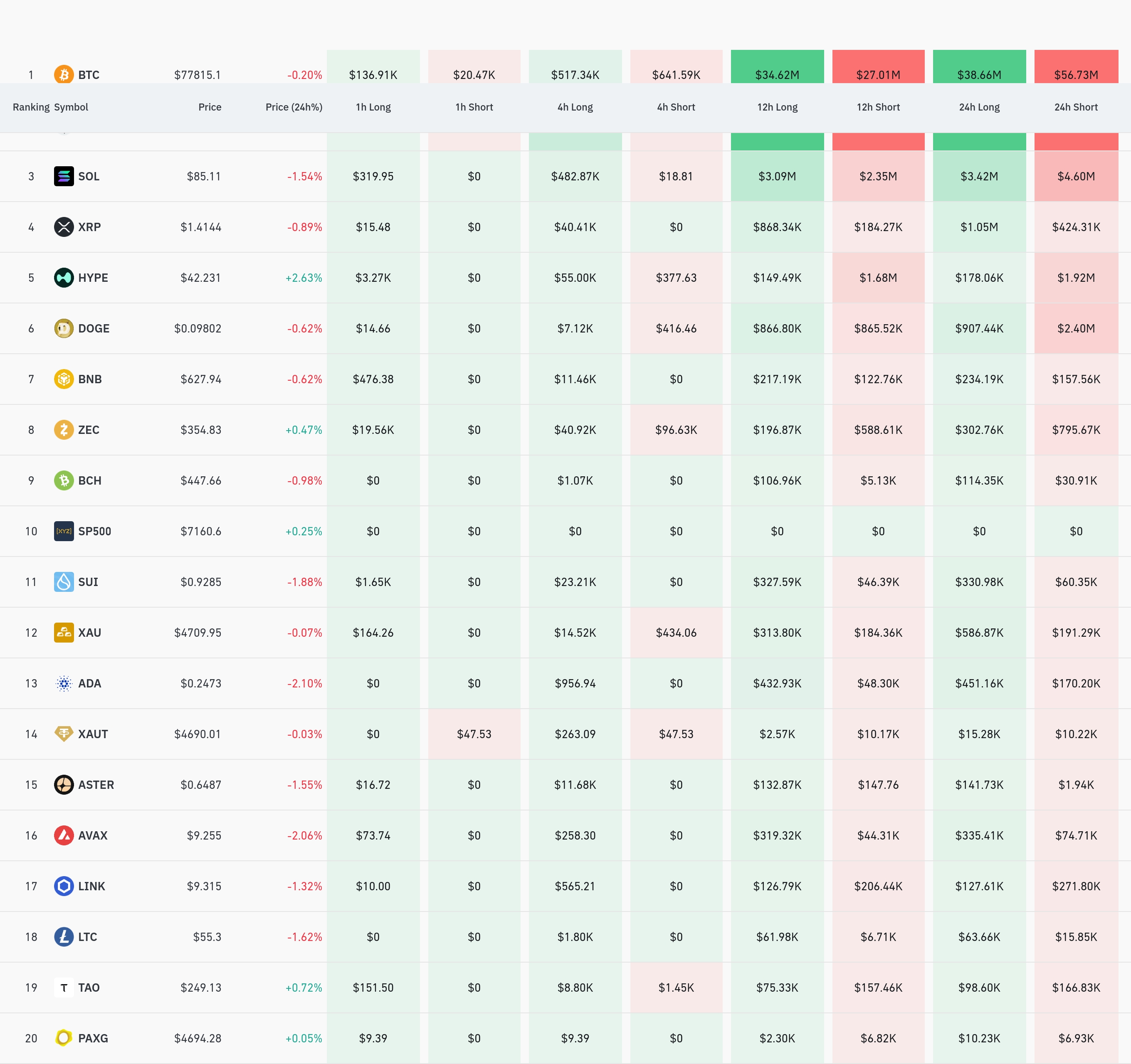 암호화폐 청산 데이터 / 코인글래스