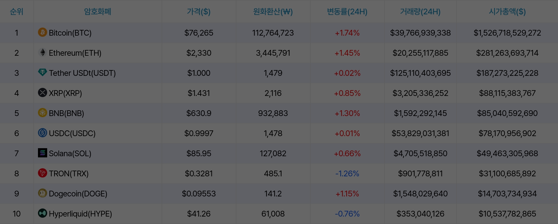 암호화폐 시세 데이터