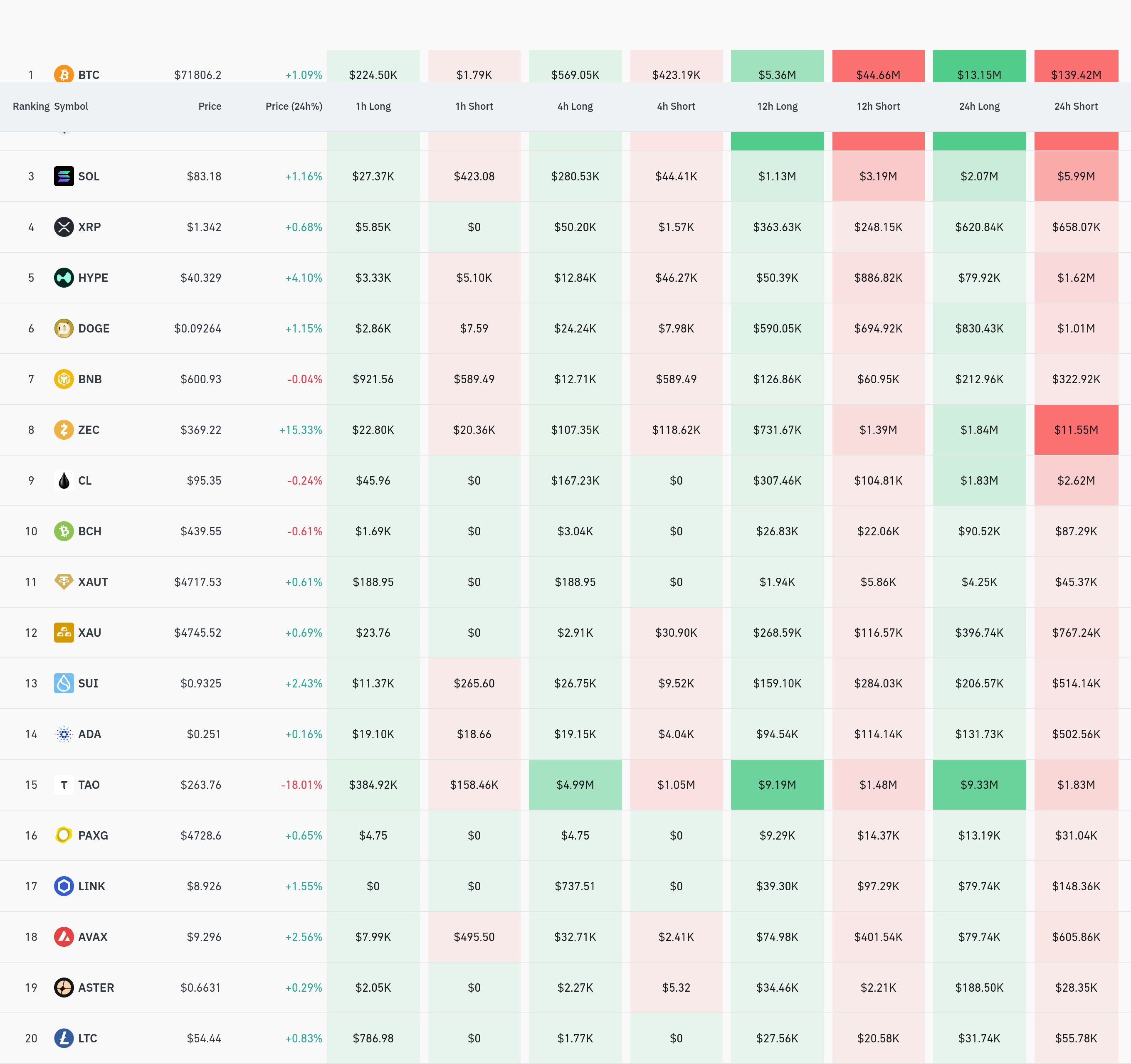 암호화폐 청산 데이터 / 코인글래스