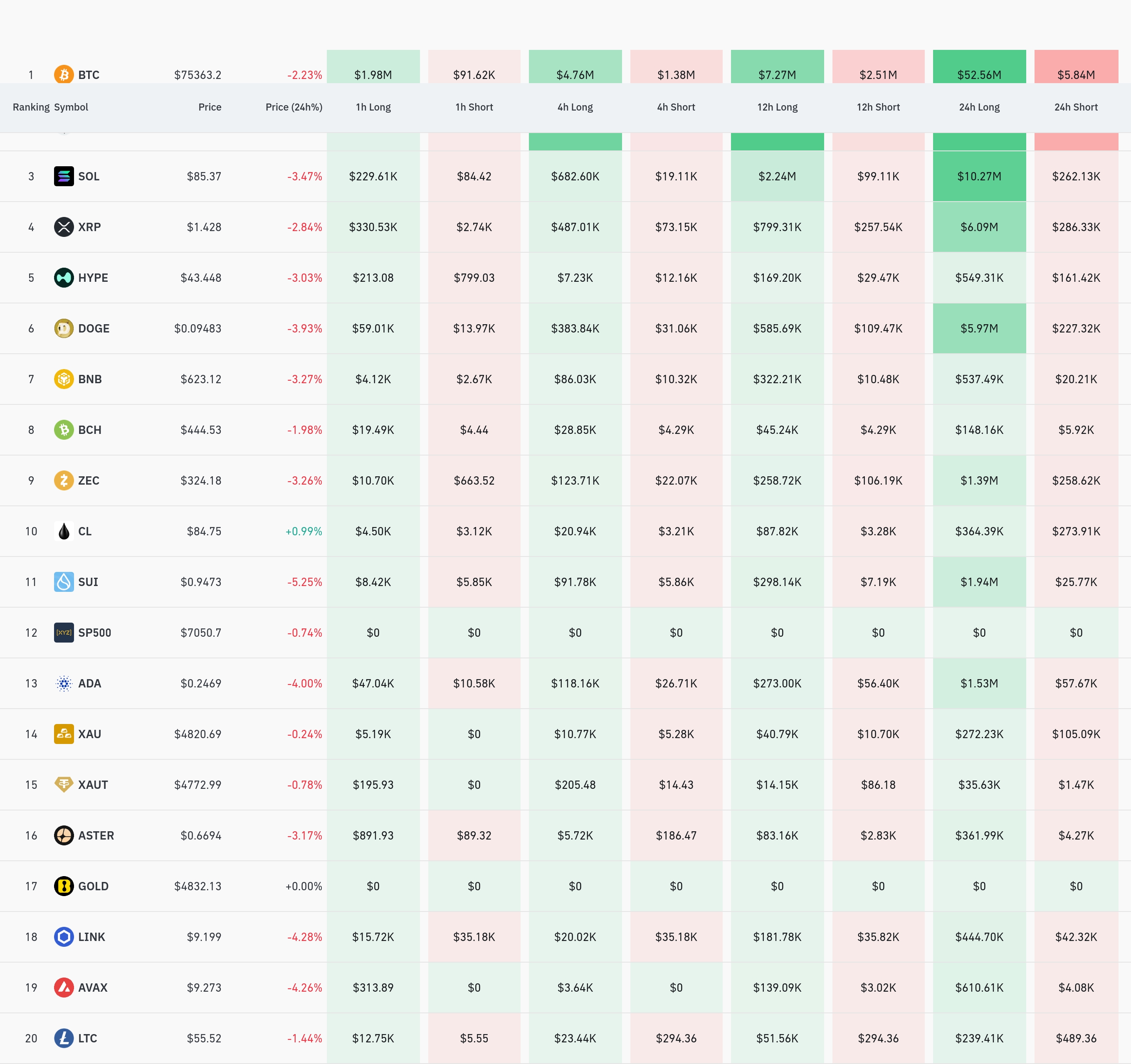암호화폐 청산 데이터 / 코인글래스