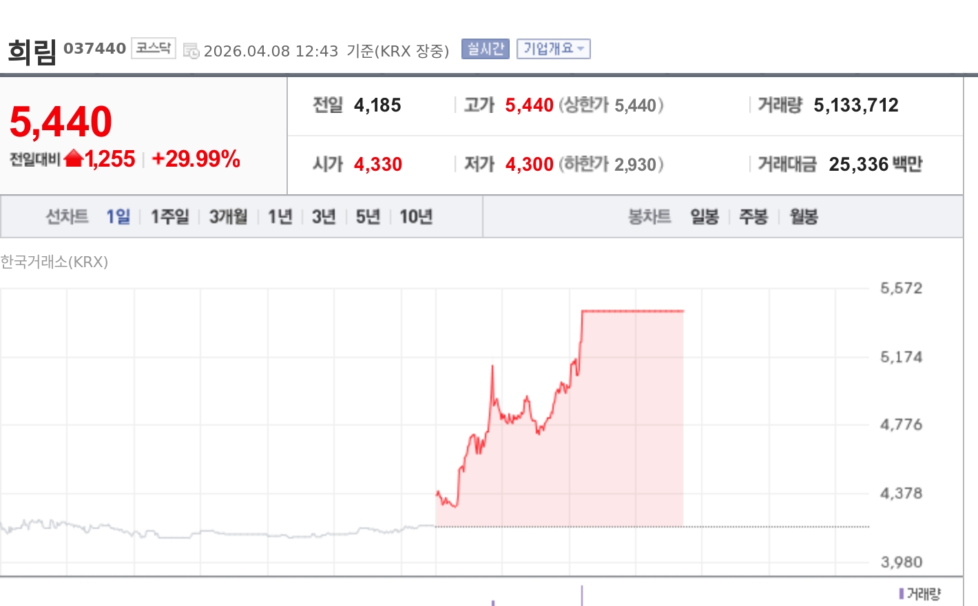 [특징주] 희림, 이란 재건 기대감에 상한가…중동 수주 부각