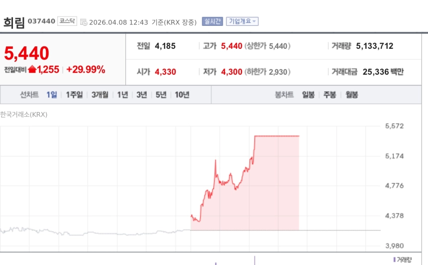 [특징주] 희림, 이란 재건 기대감에 상한가…중동 수주 부각