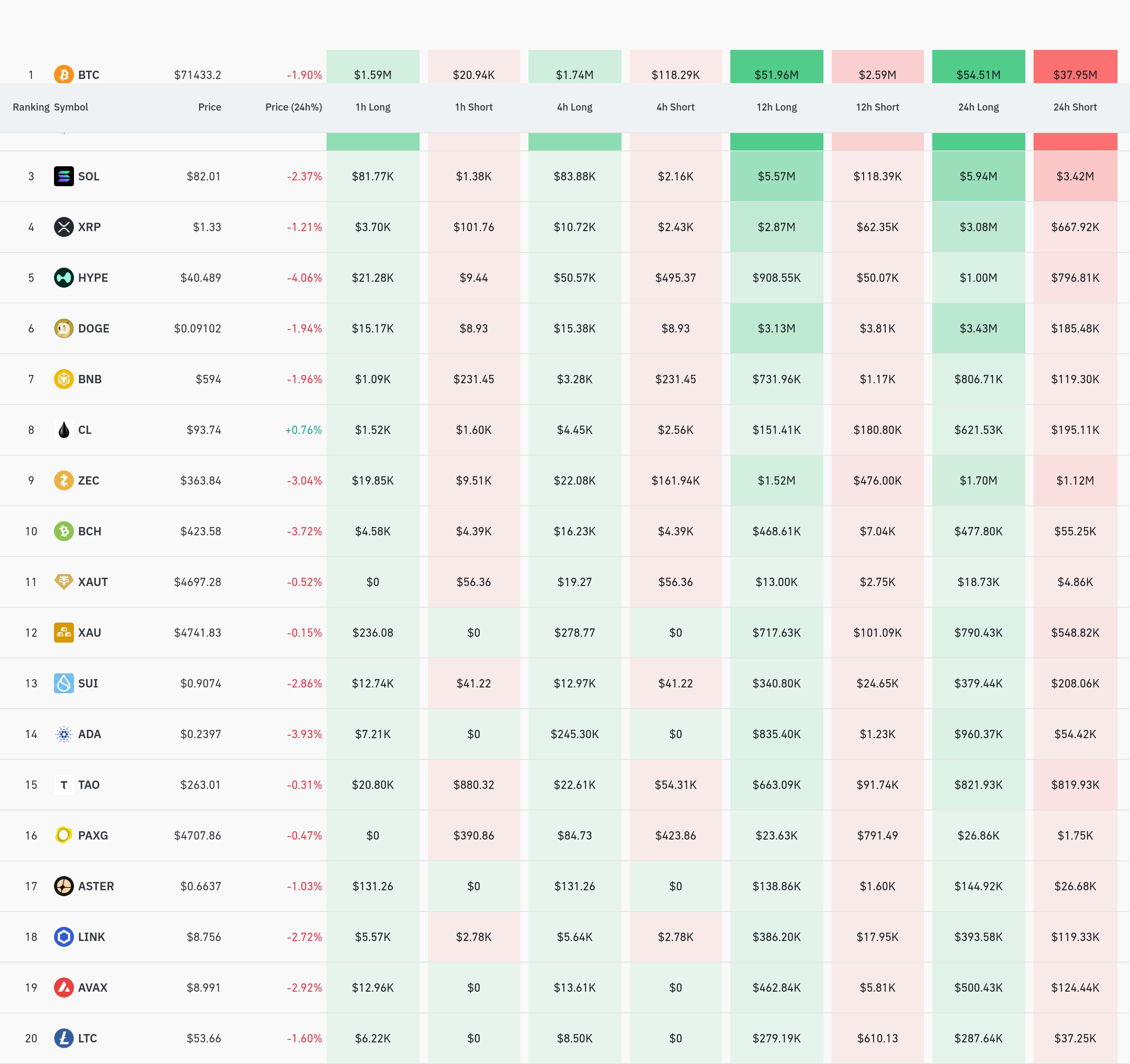 4시간 거래소 별 청산 데이터 / 코인글래스