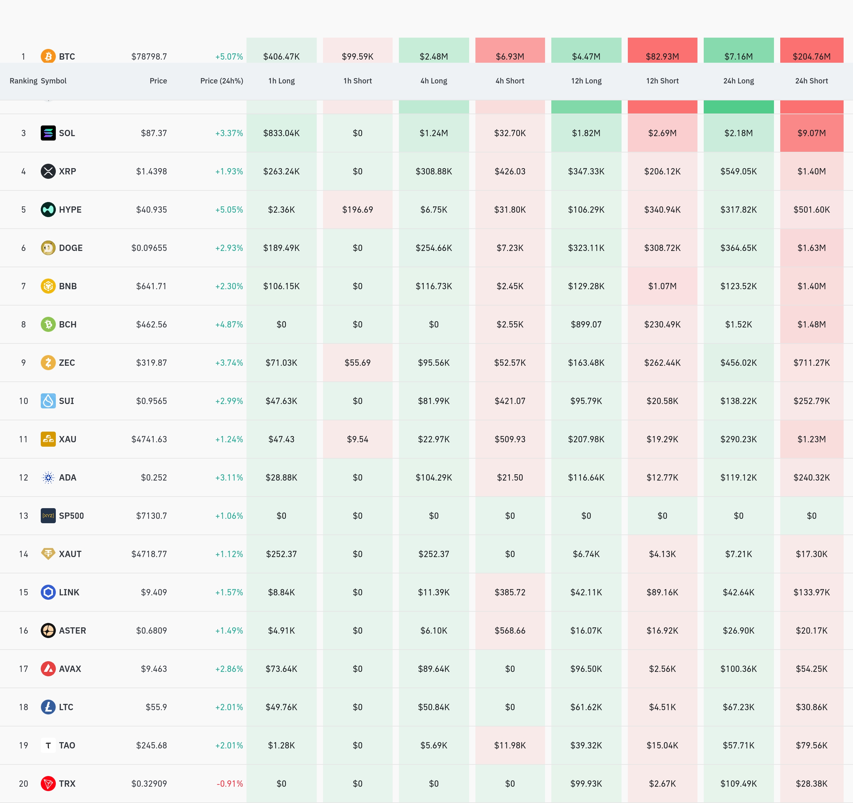 암호화폐 청산 데이터 / 코인글래스