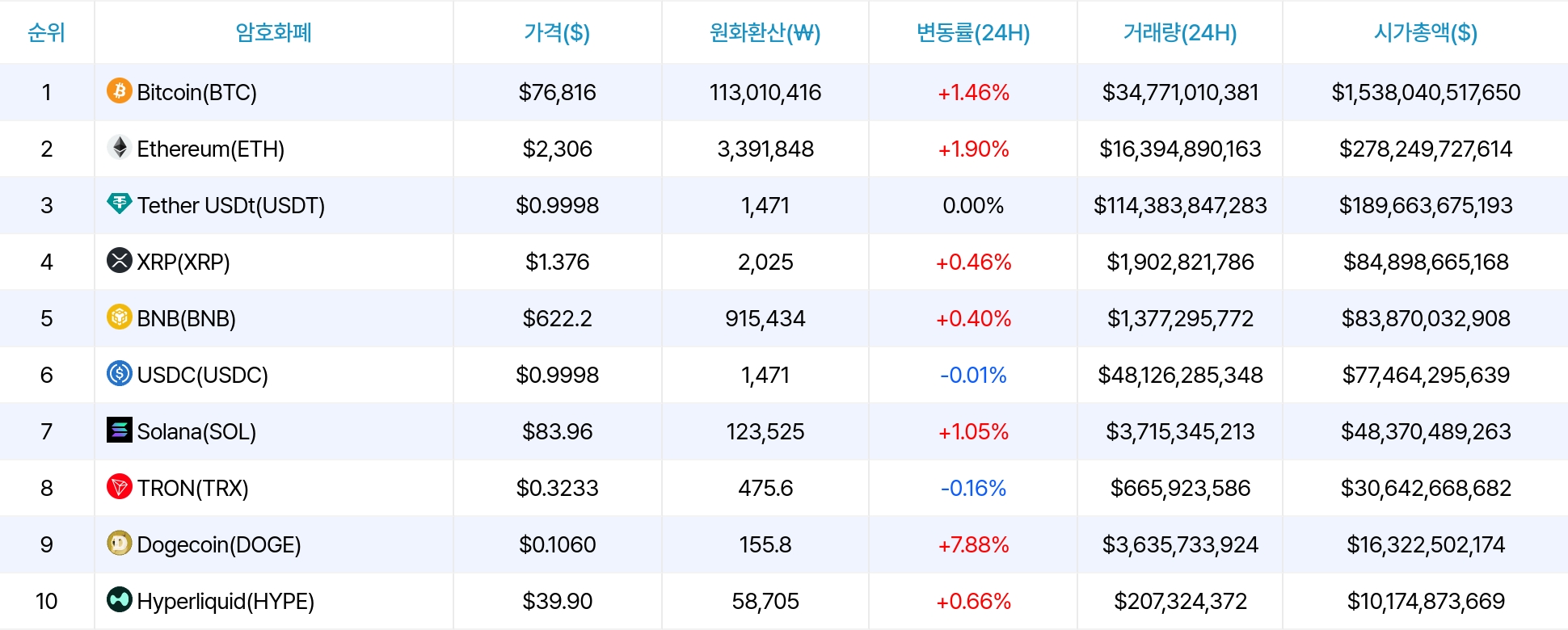 암호화폐 시세 데이터