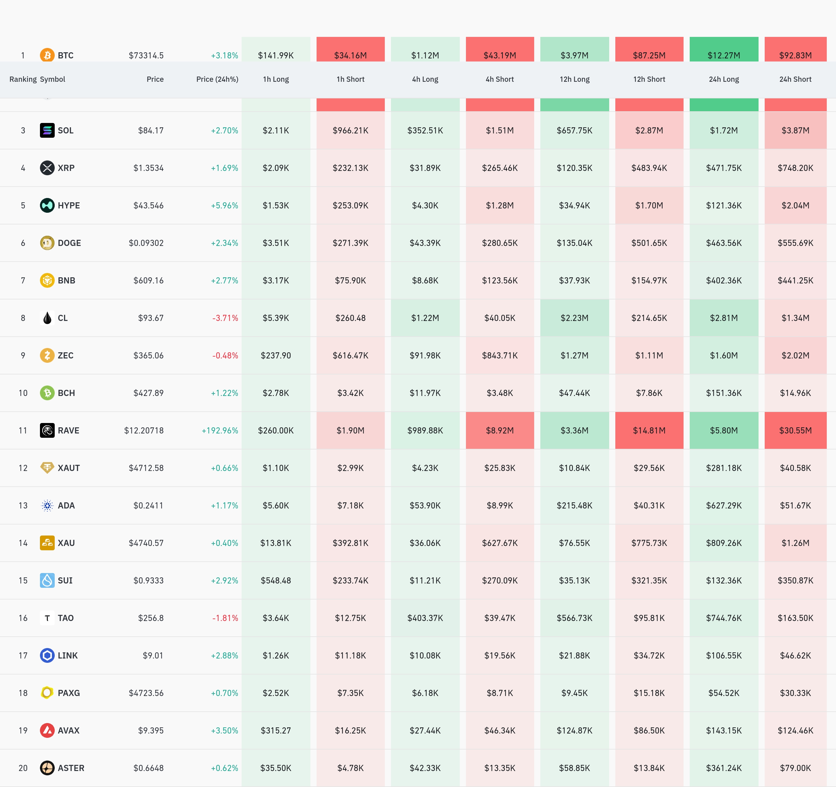 암호화폐 청산 데이터 / 코인글래스