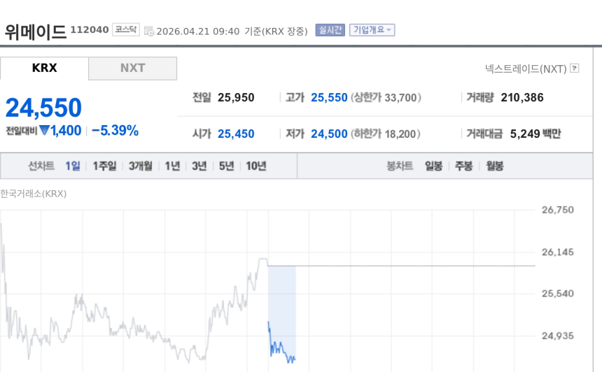 [토큰주식] 위메이드, 비댁스와 손잡고 원화 스테이블코인 결제 모델 구축