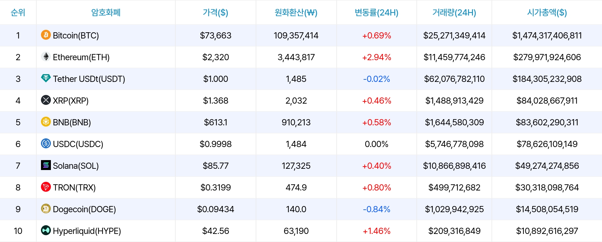 암호화폐 시세 데이터