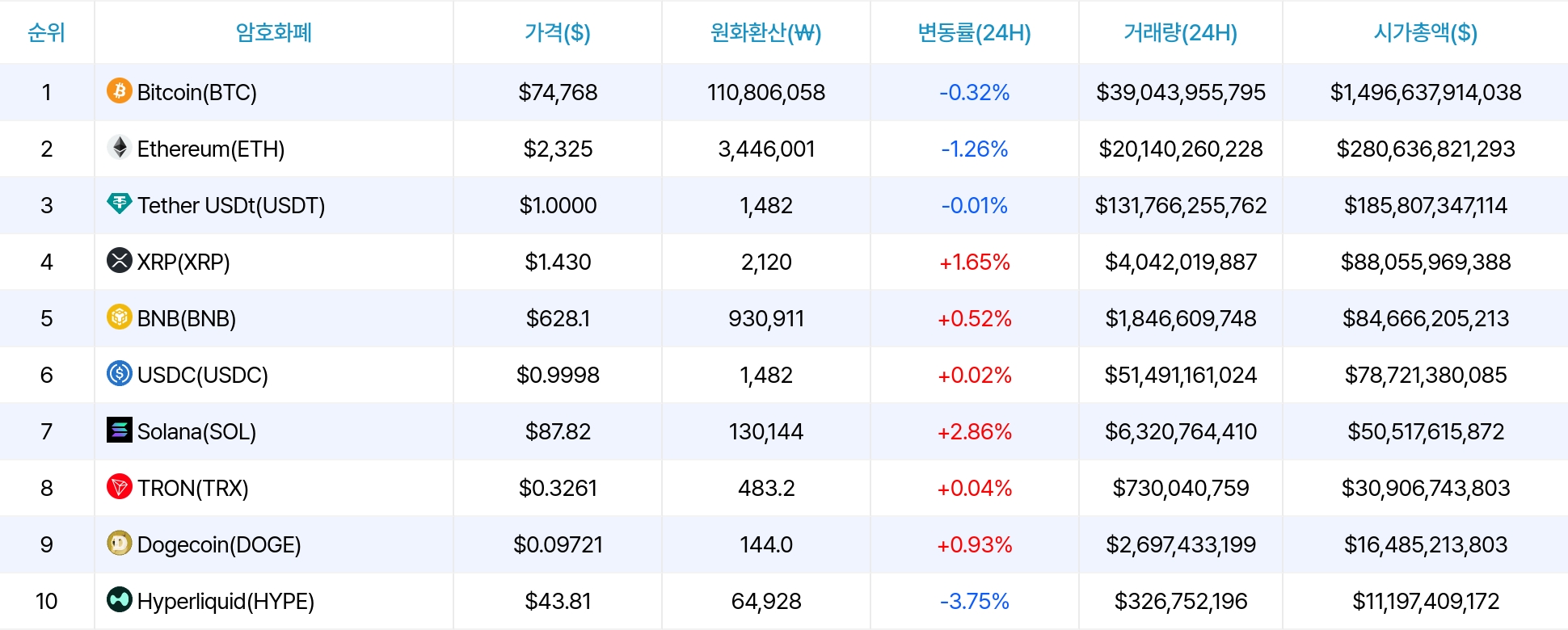 암호화폐 시세 데이터