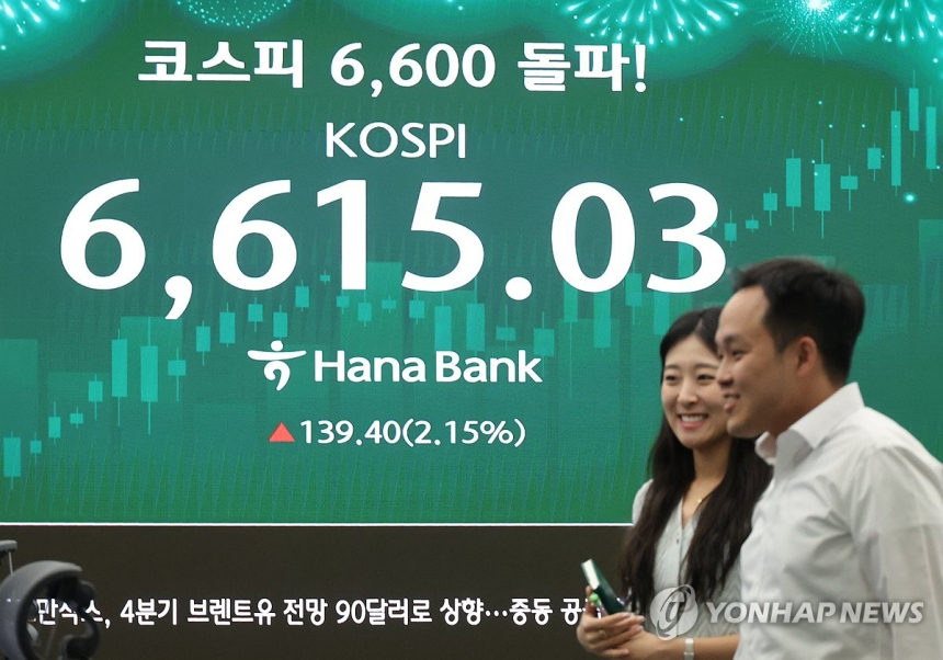 코스피 6,600 돌파, 한국 증시 새 이정표 세워
