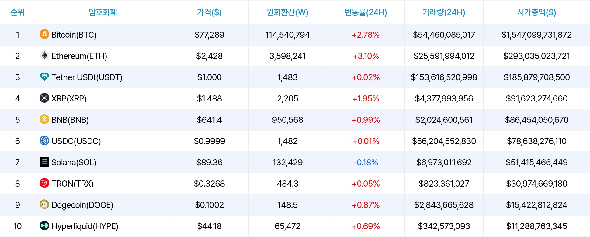암호화폐 시세 데이터