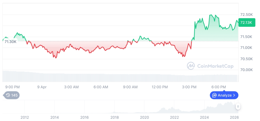  비트코인 시세 그래프 / 코인마켓캡   