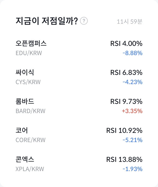 RSI 분석