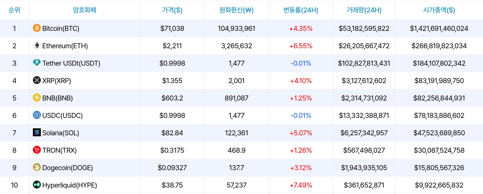 암호화폐 시세 데이터