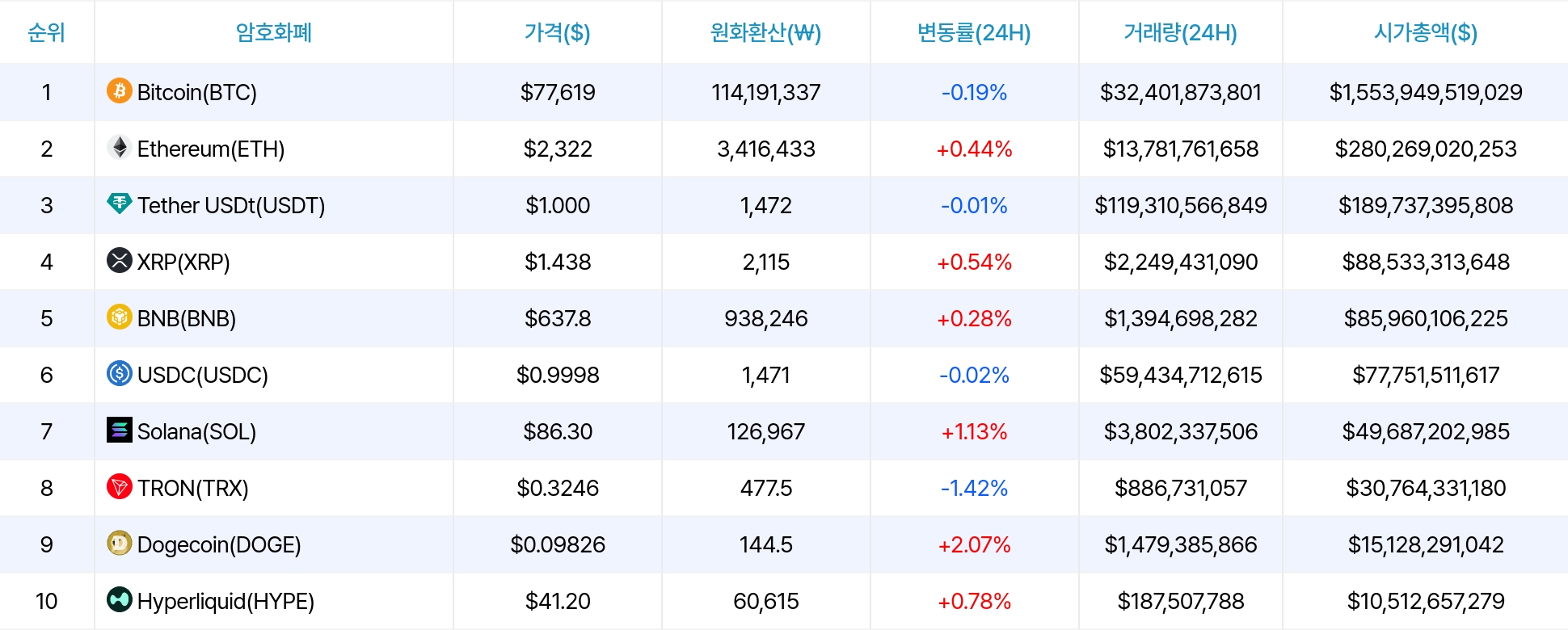 암호화폐 시세 데이터