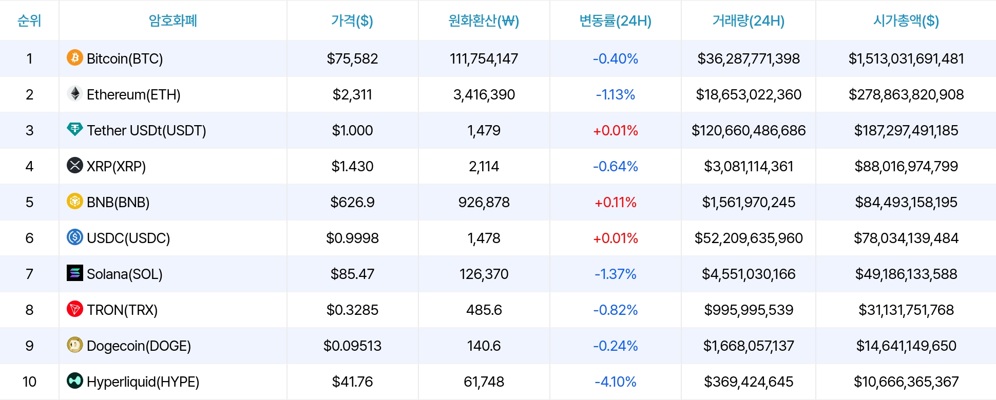 암호화폐 시세 데이터