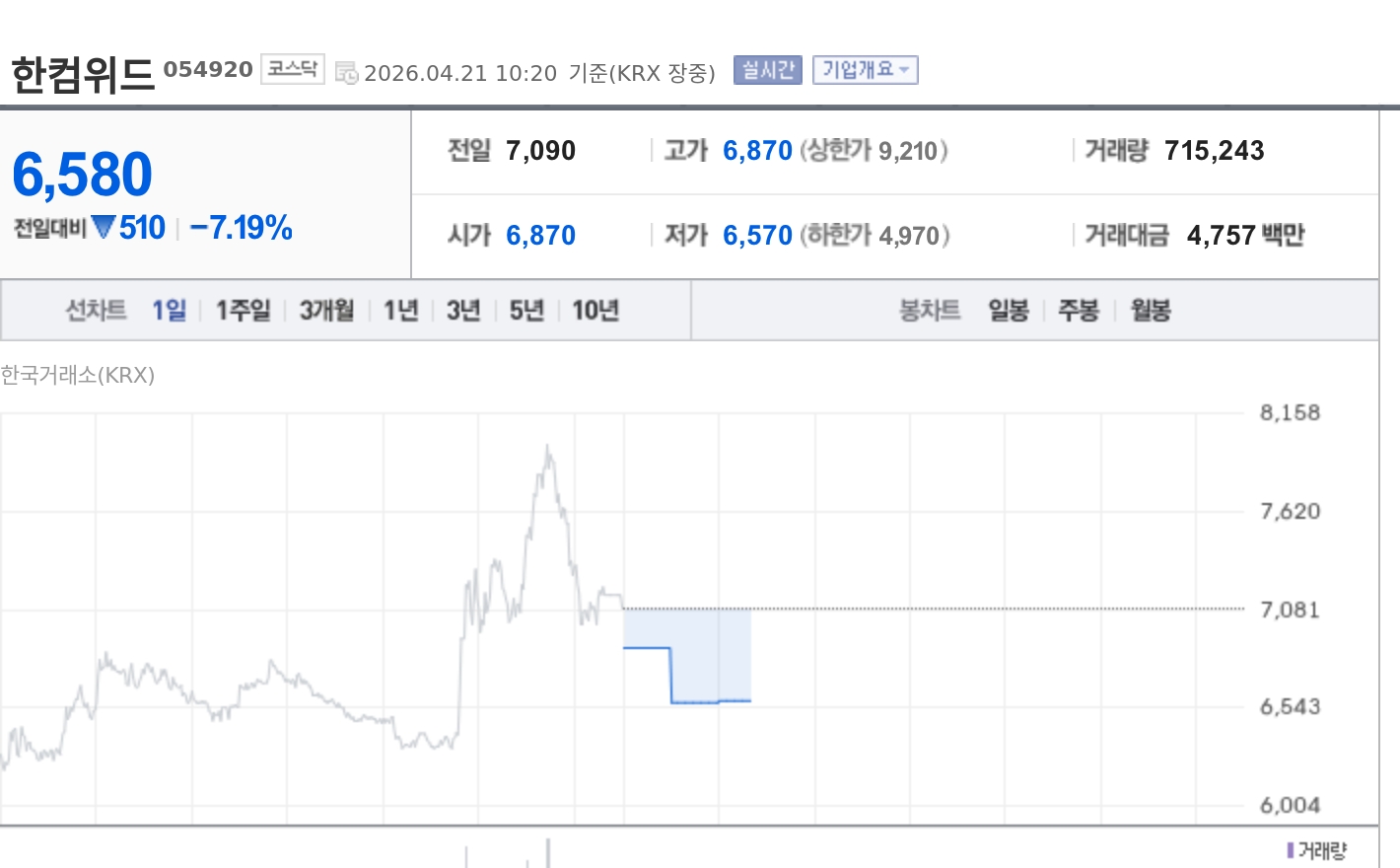 [토큰주식] 한컴위드, 금 토큰화 플랫폼 '온토리움' 출시…실물금 스테이블코인 확장