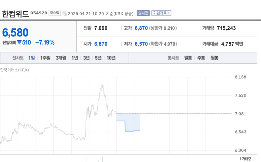 [토큰주식] 한컴위드, 금 토큰화 플랫폼 '온토리움' 출시…실물금 스테이블코인 확장
